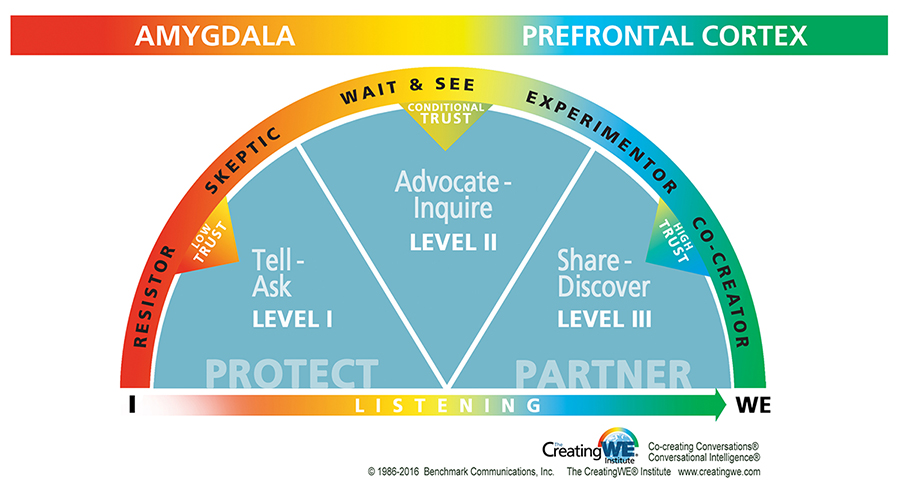 C-IQ-for-Coaches-_-Conversational-Dashboard-_-Image_jpg