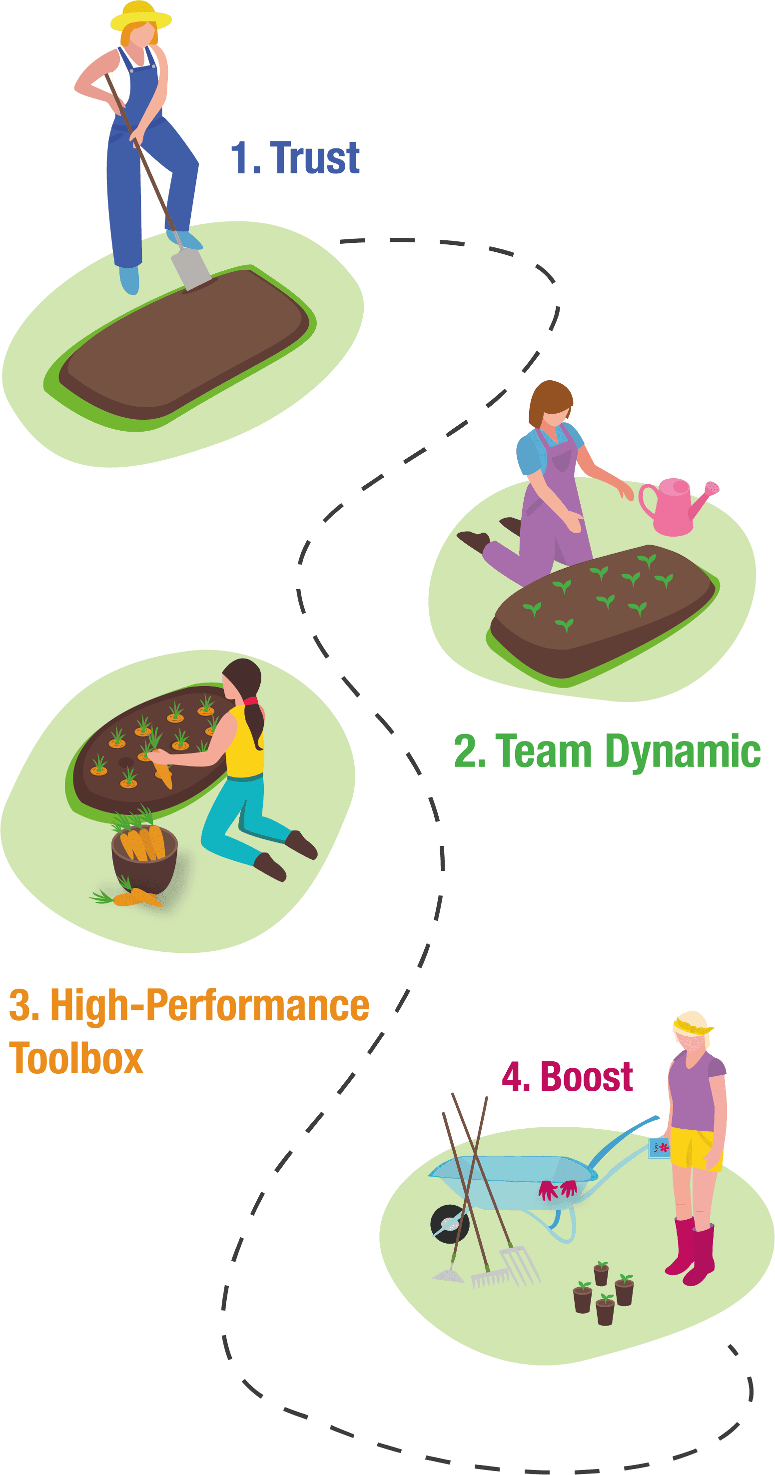 bhpt_mobil_english_optimized BHPT illustration mobile version
